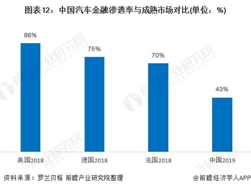 汽车金融利息高多少